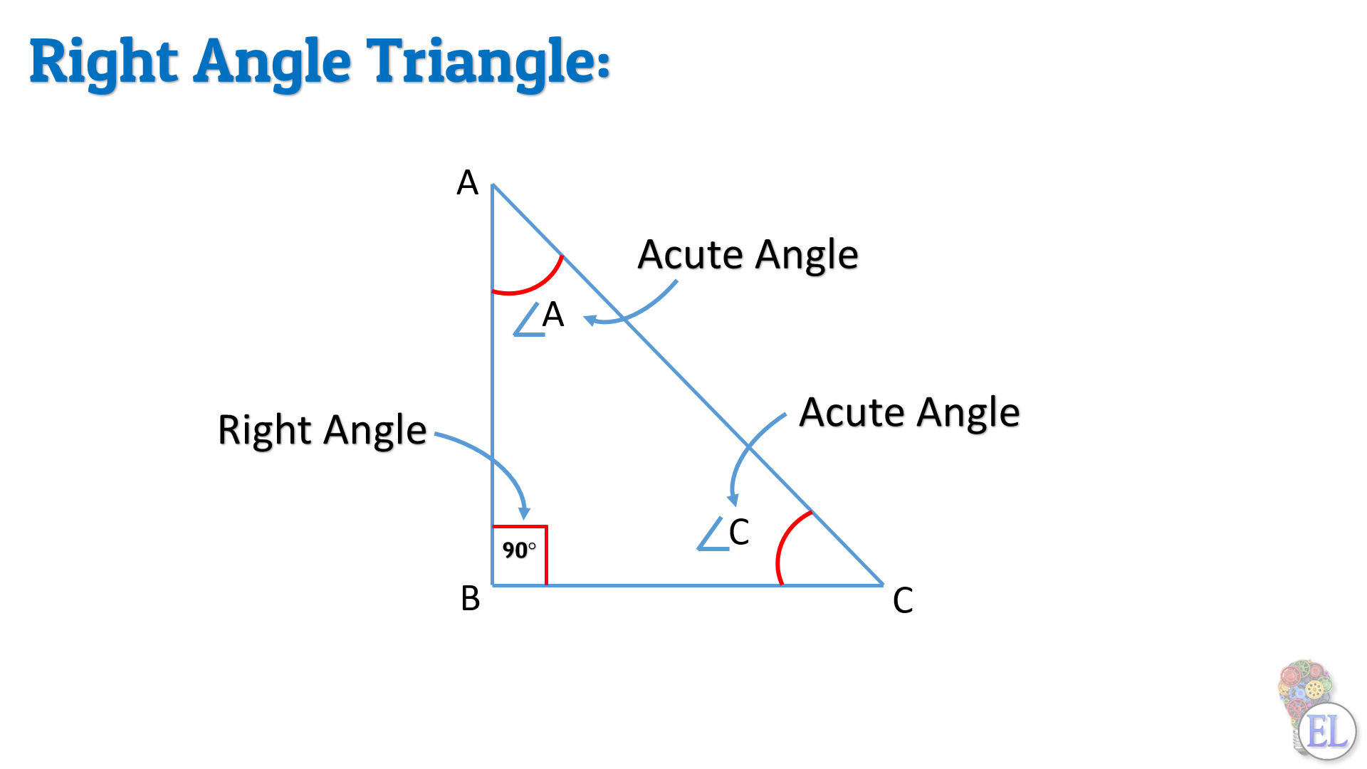 Trigonometry Formulas sin θ, cos θ, tan θ, cosec θ, sec θ, cot θ Trigonometry Basics