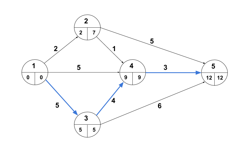 graphical-method-methods-to-solve-lpp-linear-programming