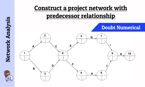 algorithm for solving assignment model Construct a project network with predecessor relationship | Operation Research | Numerical