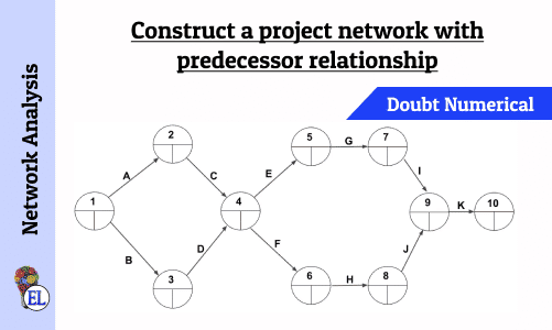 Construct a project network with predecessor relationship | Operation Research | Numerical