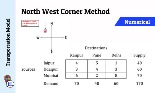 North West Corner Method | Method to Solve Transportation Problem | Transportation Model