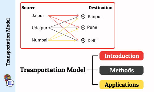 Transportation Model - Introduction