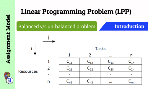 Assignment Model | Linear Programming Problem (LPP) | Introduction