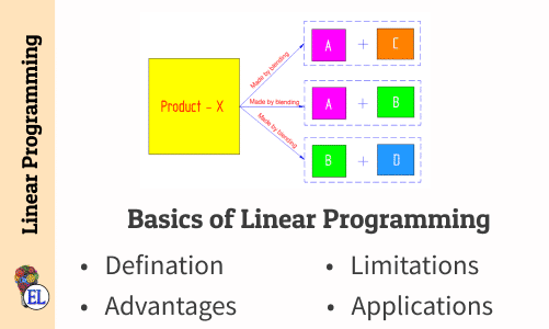 Basics of Linear Programming