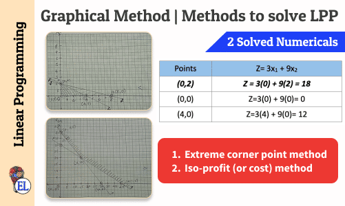 Graphical Method | Methods to solve LPP | Linear Programming