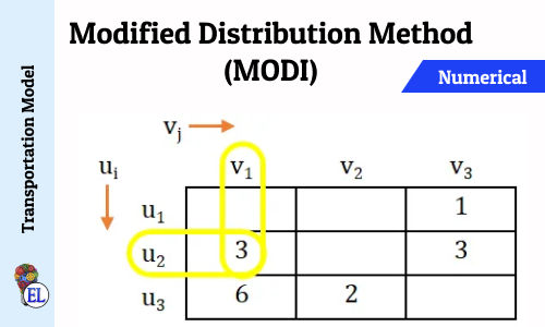 Modified Distribution Method (MODI) | Transportation Problem | Transportation Model