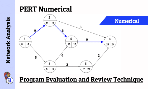 Numerical on PERT (Program Evaluation and Review Technique)