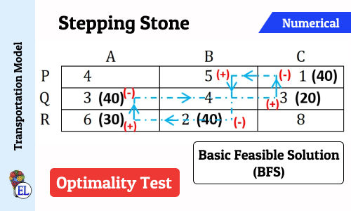 Stepping Stone | Transportation Problem | Transportation Model