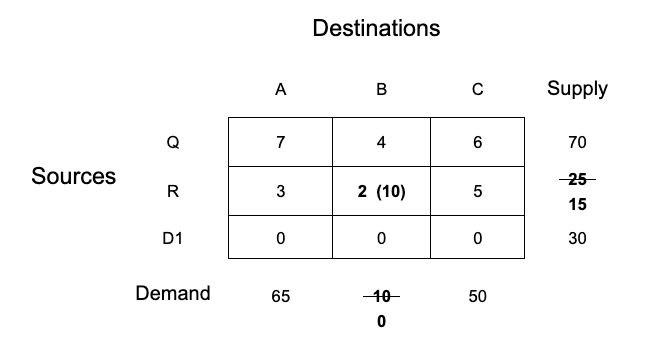 unbalanced transportation problem in r step-4-fulfillment-on-column-B