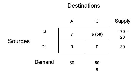 unbalanced transportation problem in r step-4-fulfillment-on-column-C
