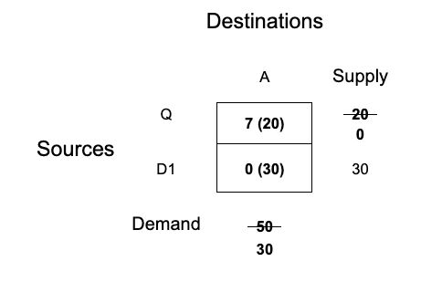 unbalanced transportation problem in r step-4-fulfillment-on-row-Q