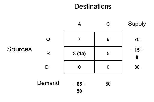 unbalanced transportation problem in r step-4-fulfillment-on-row-R
