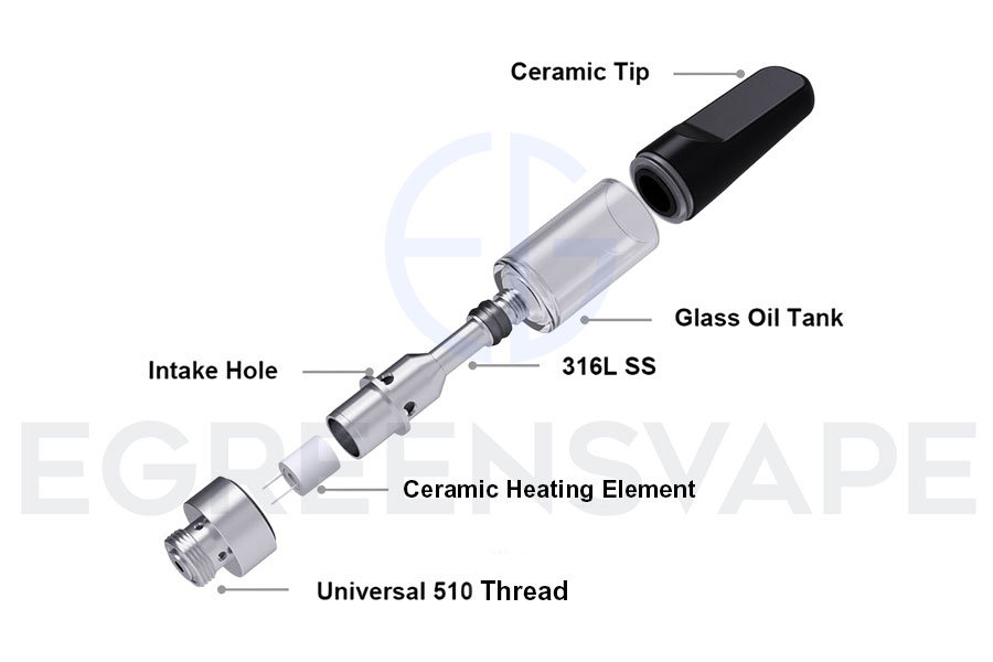 Anatomy-of-a-510-vape-cart
