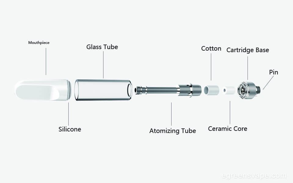 ccell cartridge component