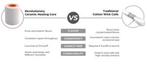 Ceramic-Coil-VS-Wick-Coil