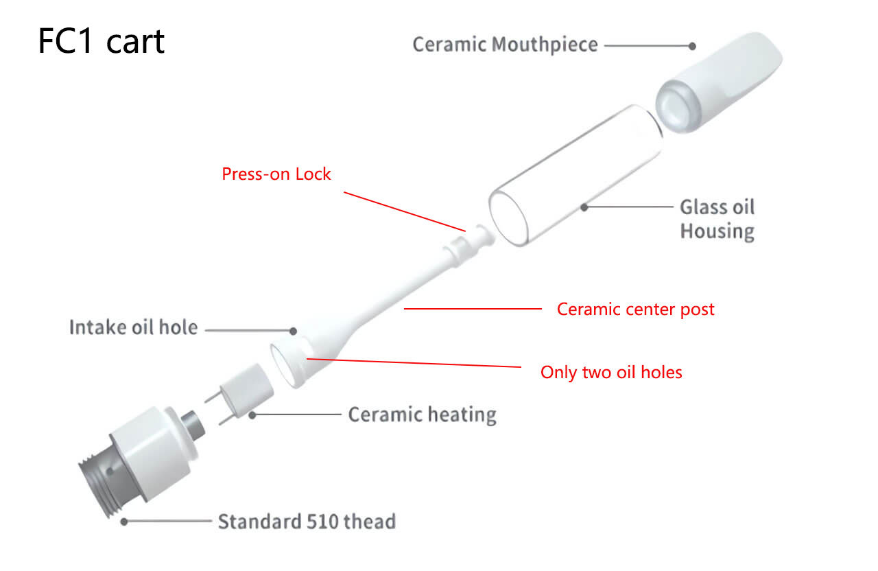 FC1 Full Ceramic Vape Cartridge Specs