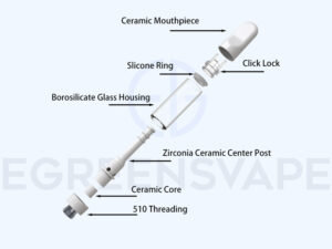 FC2 510 Ceramic Cartridge exposed view