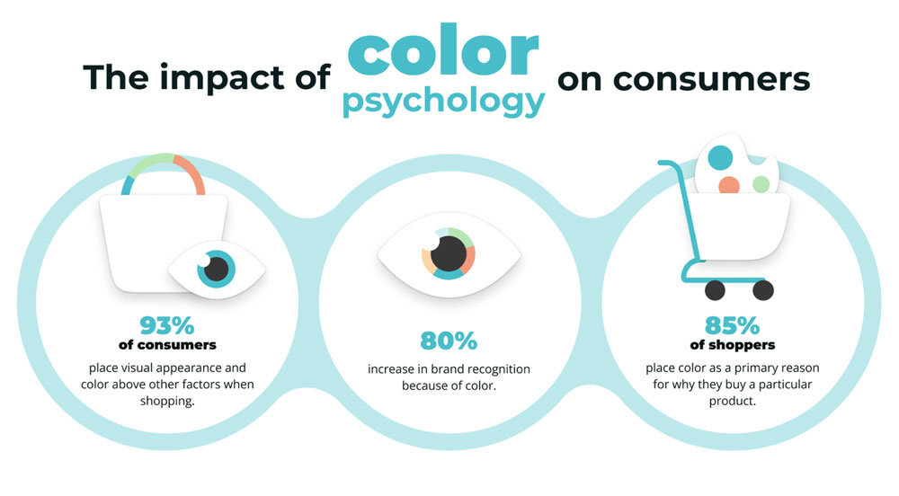 the impact of color