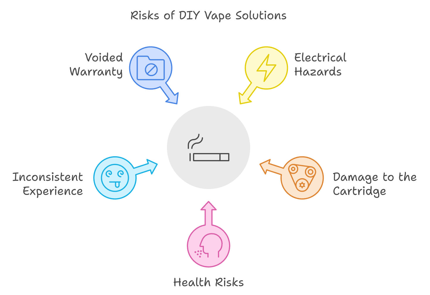 risk of DIY vape battery