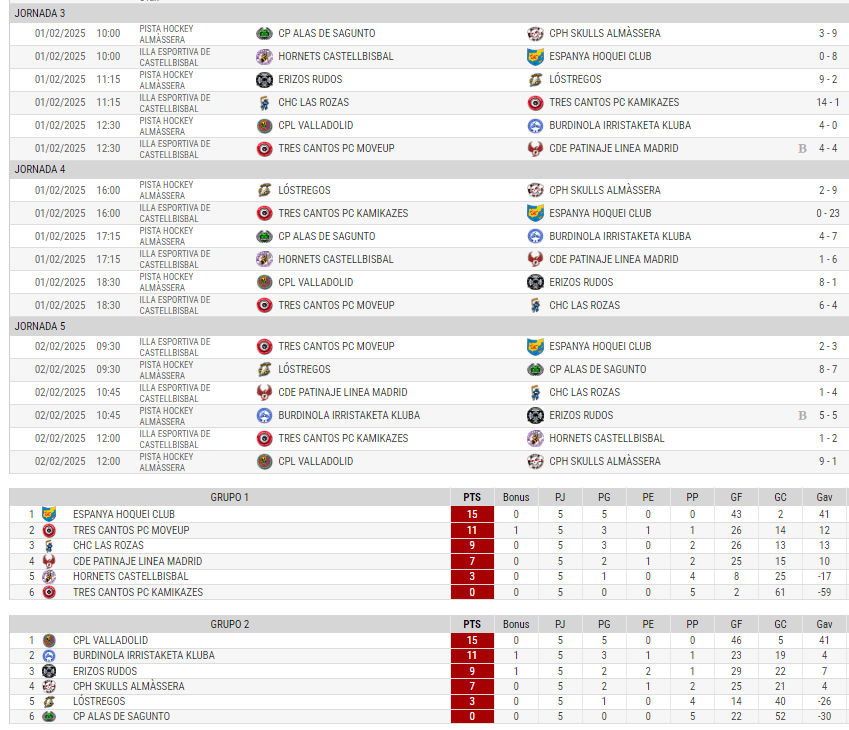 Resultados sede Castellbisbal 2024-25
