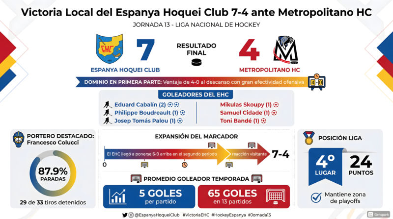 EHC-METROPOLITANO