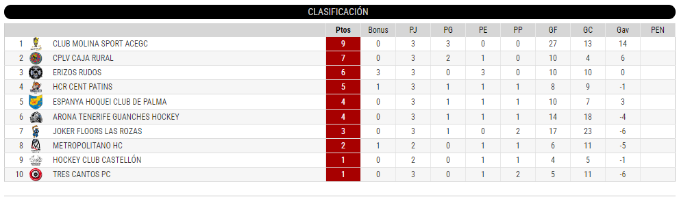 Clasificacion-jornada-3