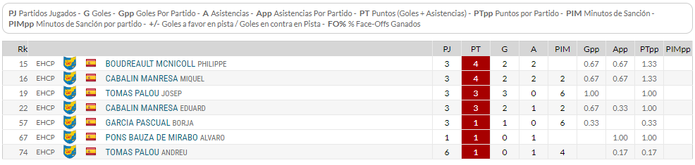 Estadisticas-EHC-Jornada-3