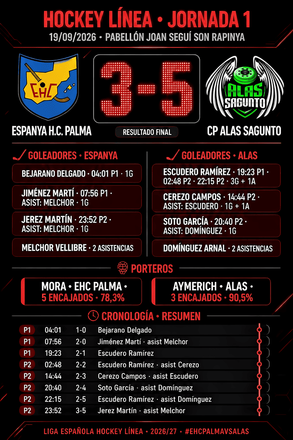 Resultado EHC Jornada 1 Liga Elite 2026-27