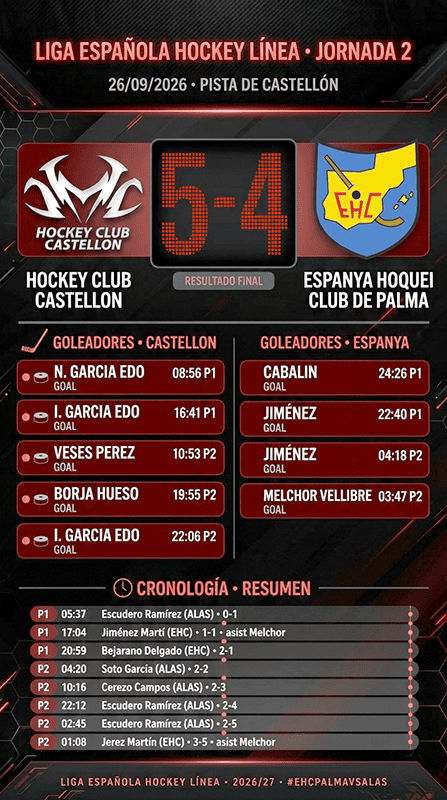 Resultado EHC Jornada 2 Liga Elite 2026-27