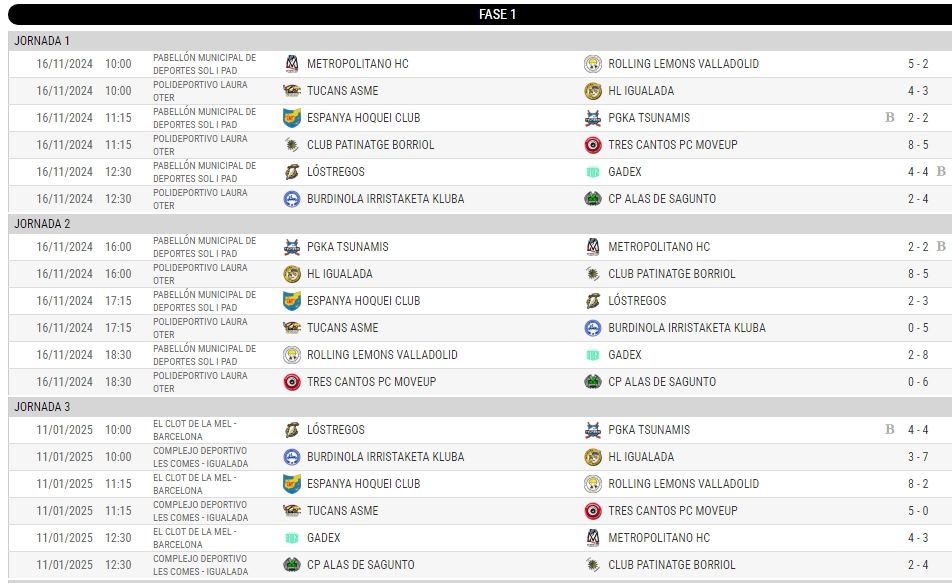 Resultados Jornadas 1 y 2