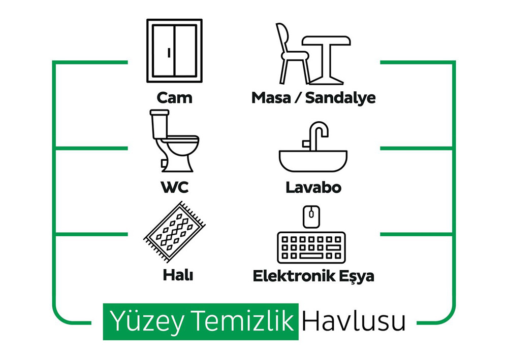 Sleepy Easy Clean Yüzey Temizlik Havlusu / 100-Blatt-Oberflächenhandtuch