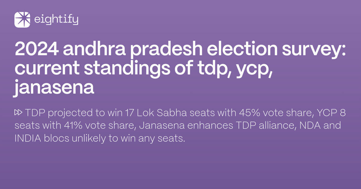 2024 Andhra Pradesh election survey Current standings of TDP, YCP