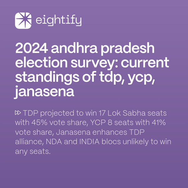 2024 Andhra Pradesh election survey Current standings of TDP, YCP