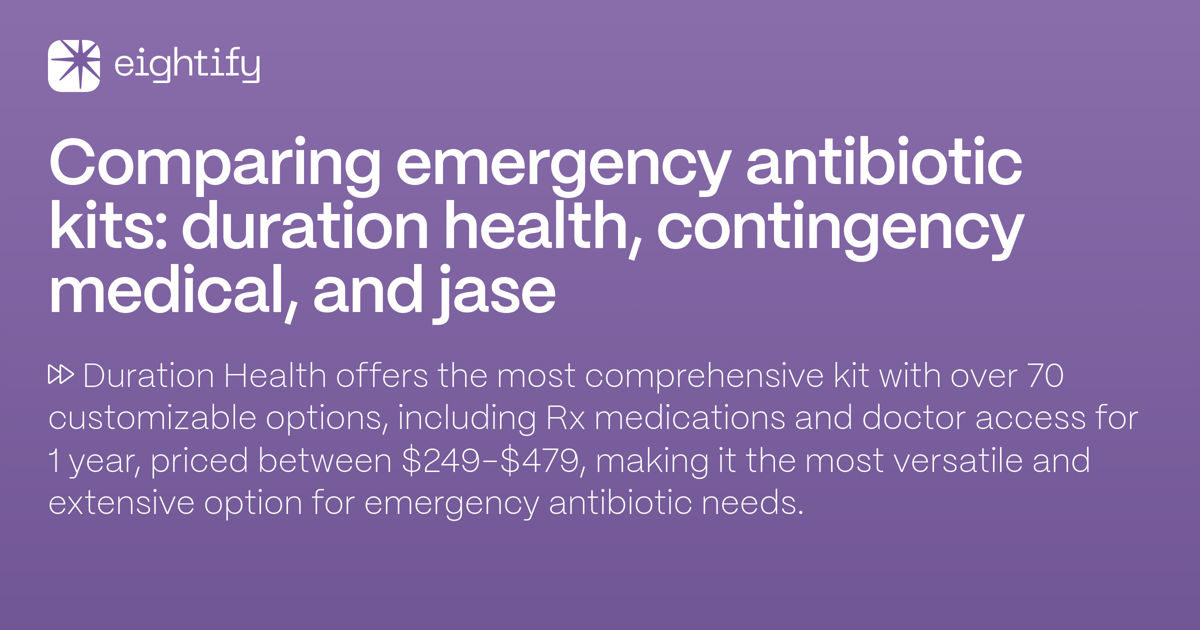Comparing emergency antibiotic kits Duration Health, Contingency