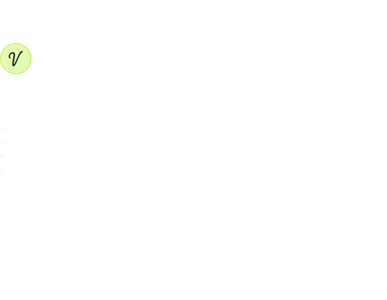 Which hooks have worked best for the D2C brands?