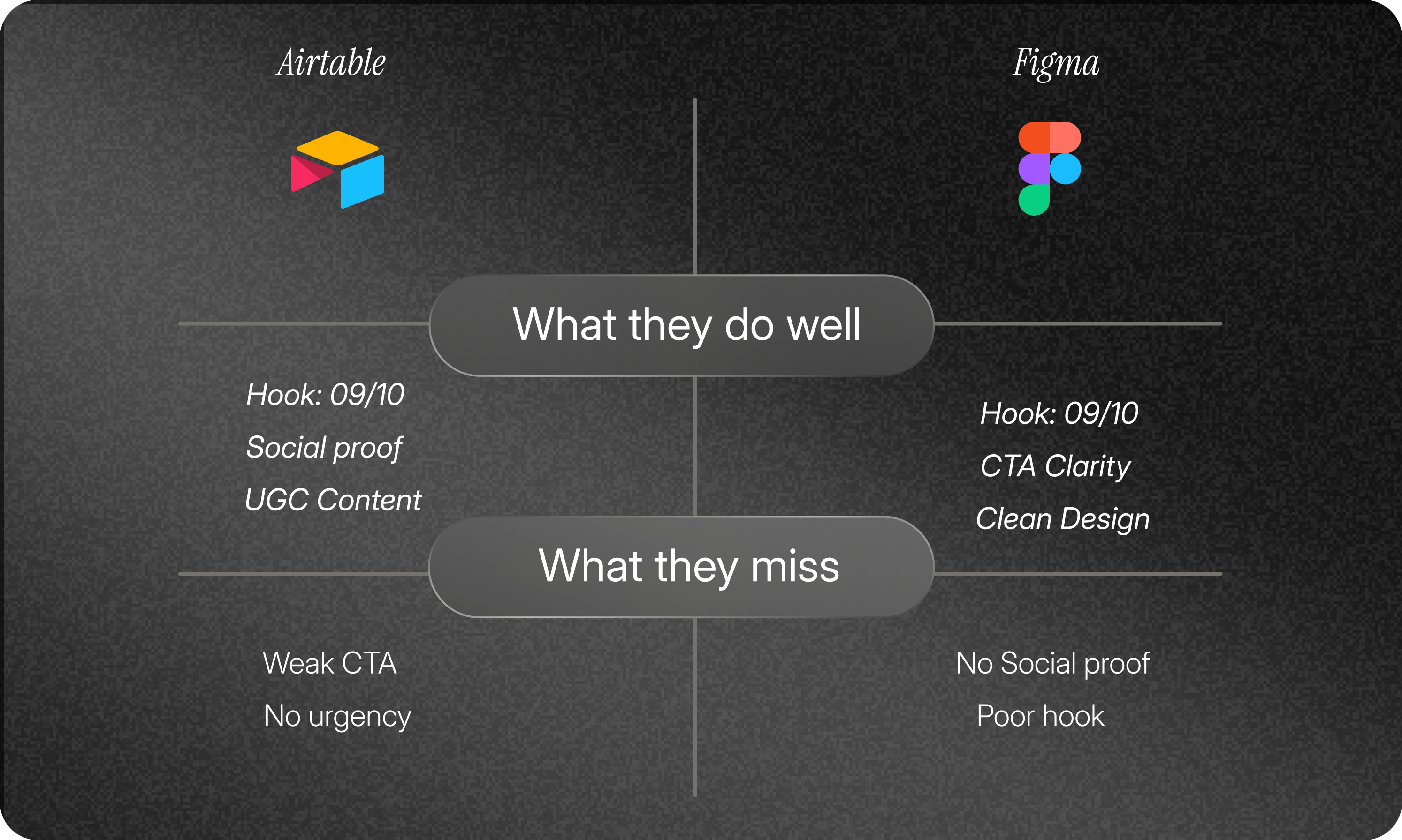 See where you can improve
