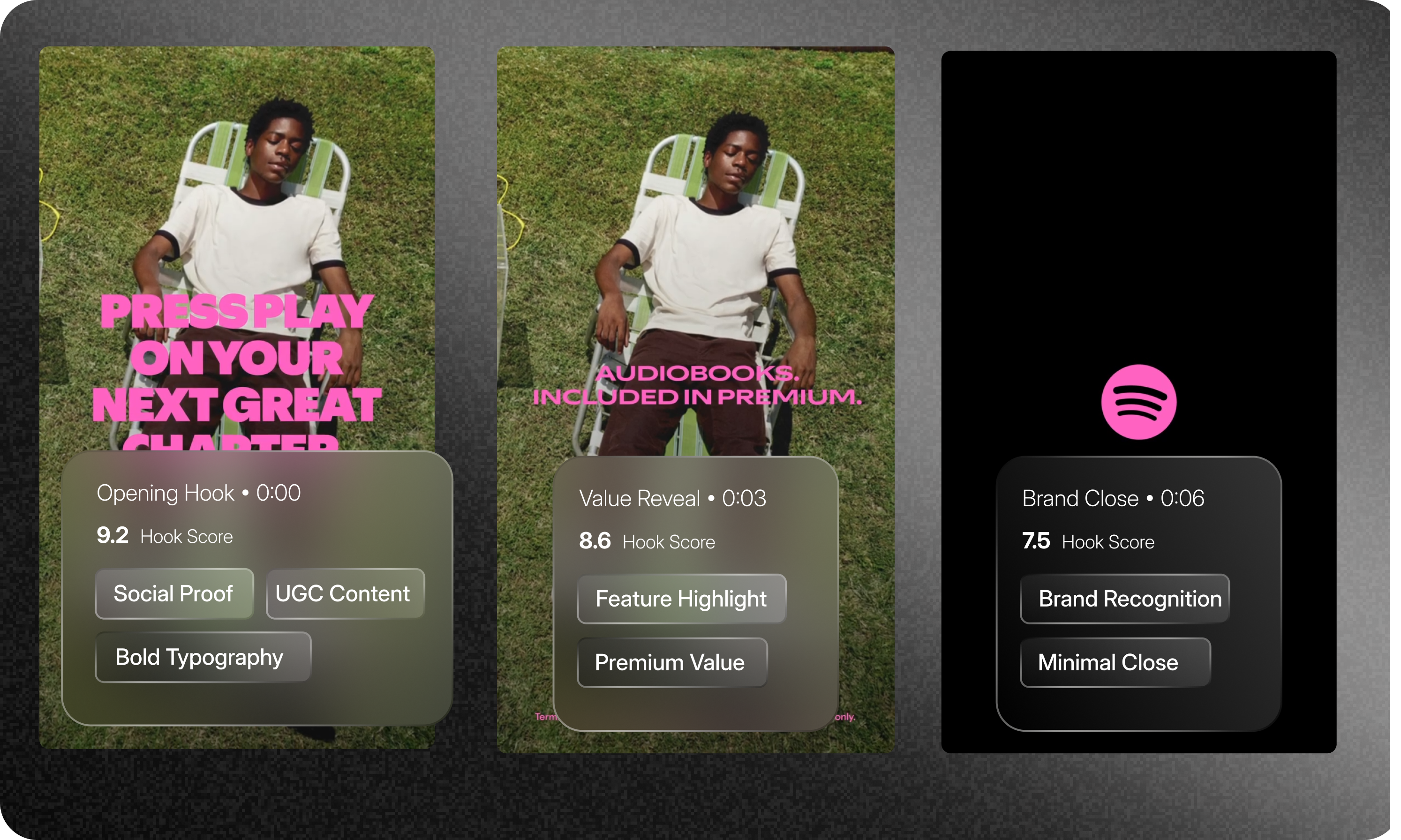 Frame by frame analysis & benchmarking with comparables