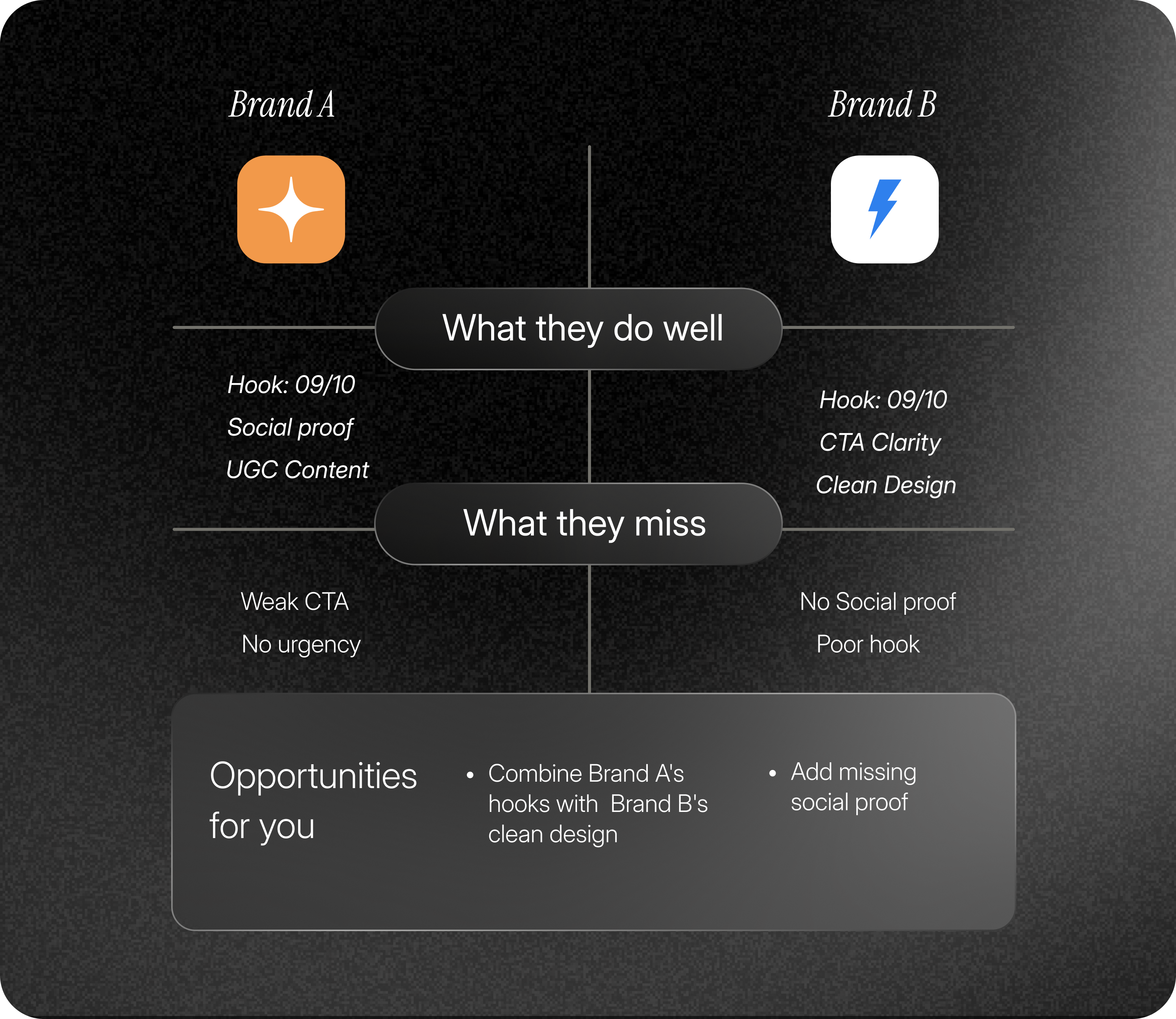 Feature analysis - option 1