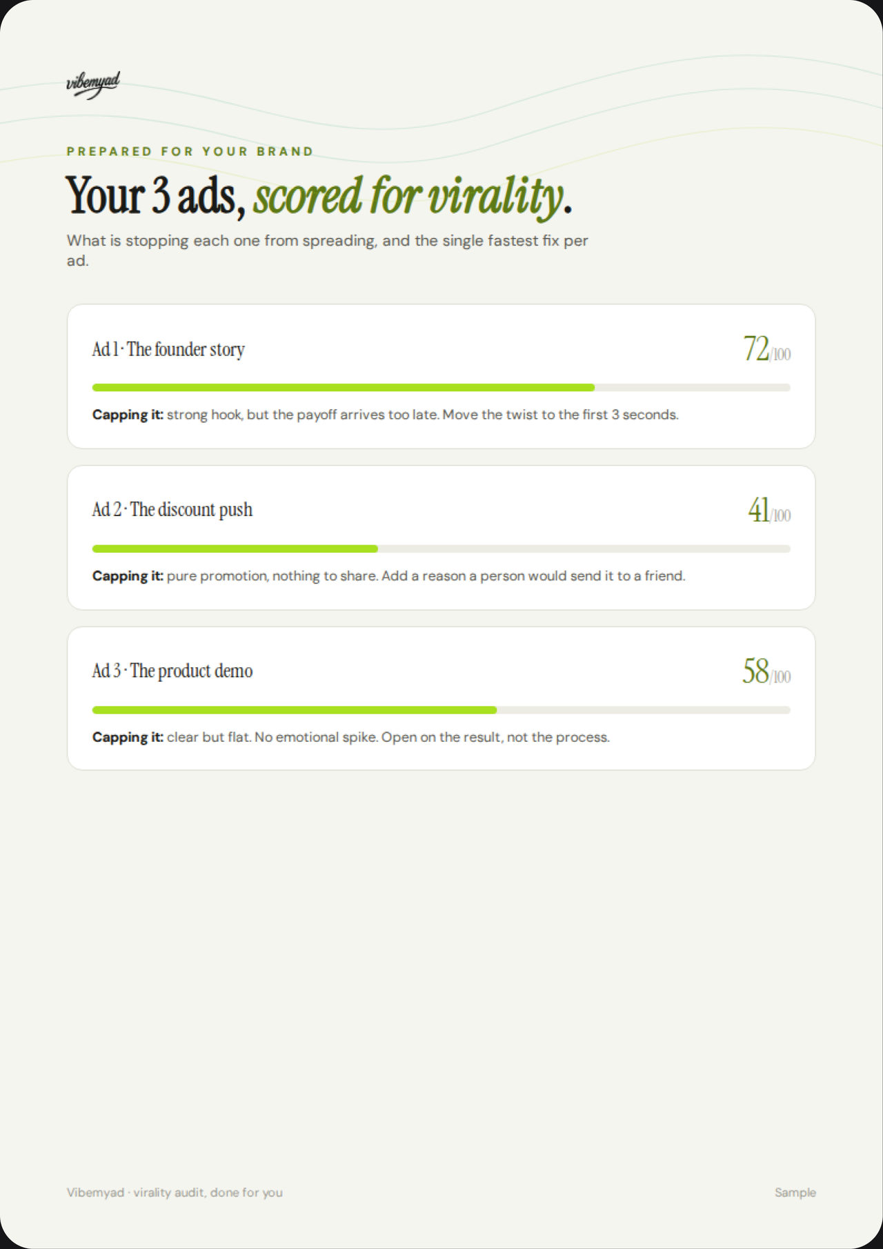 A virality audit report scoring three ads out of 100