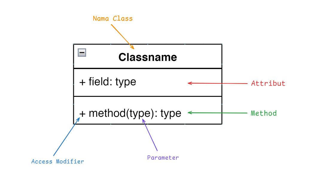 class diagram