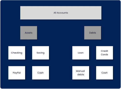 card sorting