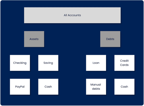 Andook Transactions UI