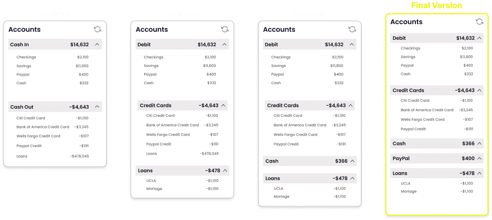 Andook Dashboard Prototype