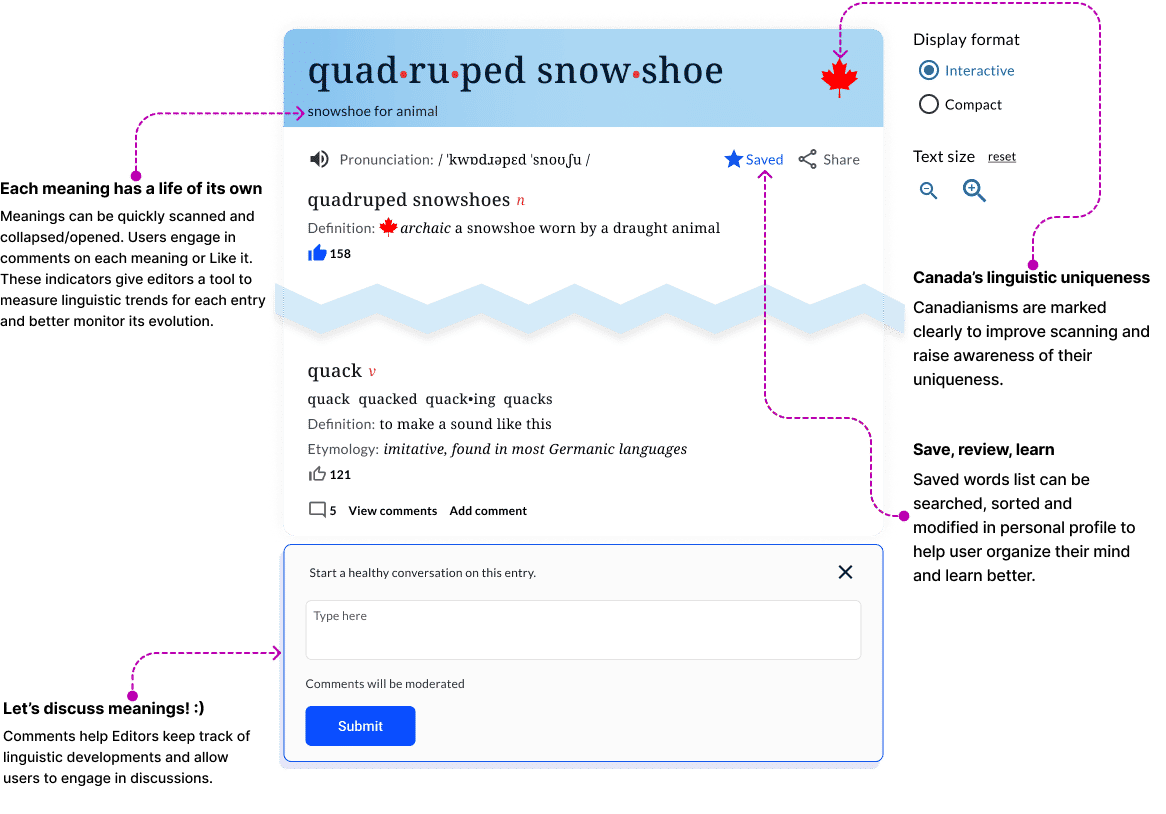 Annotated Interactive Interface