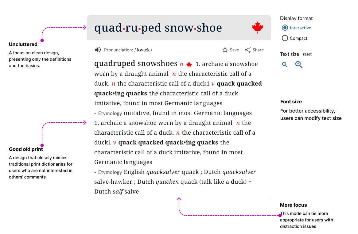 Annotated Compact Interface