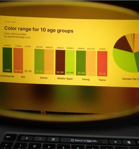 Color range for 10 age group