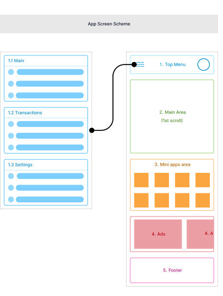 Wireframes and Flows