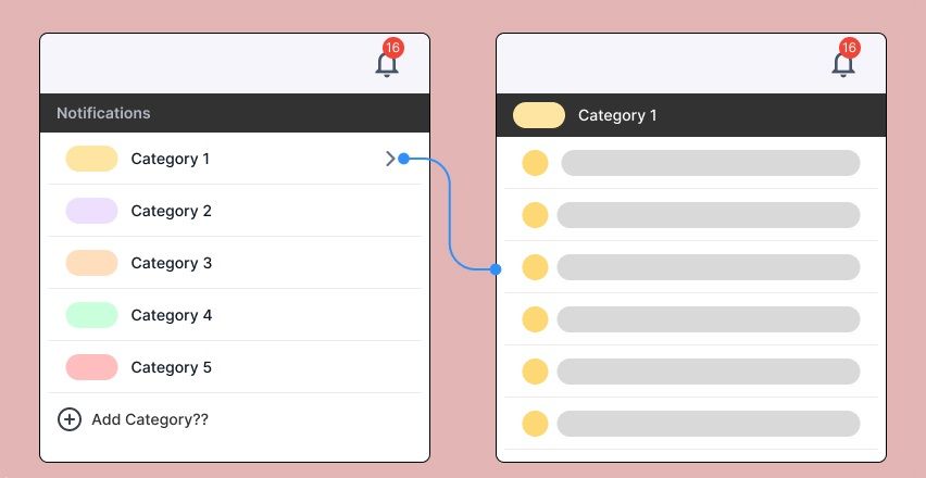 Notifications UI Before and After