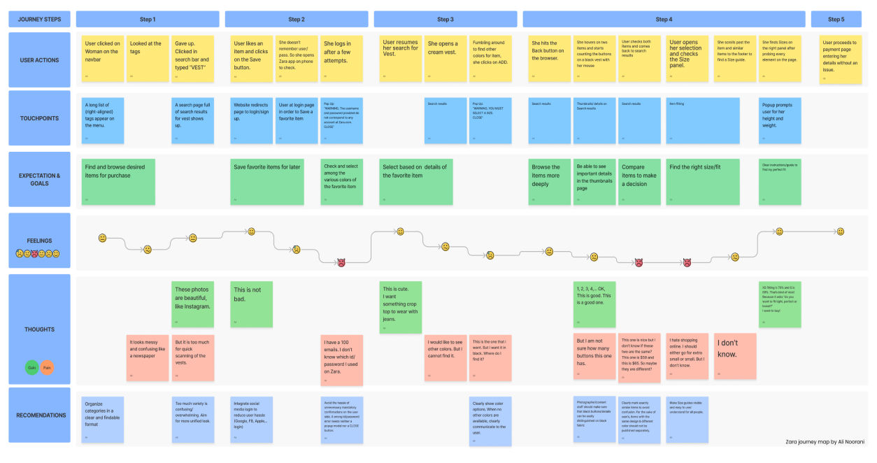 user journey map