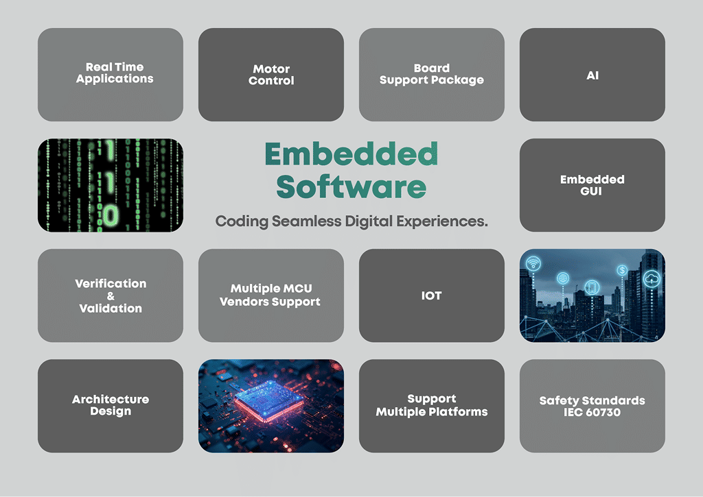 Embedded Software